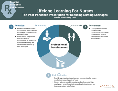 Lifelong Learning for Nurses