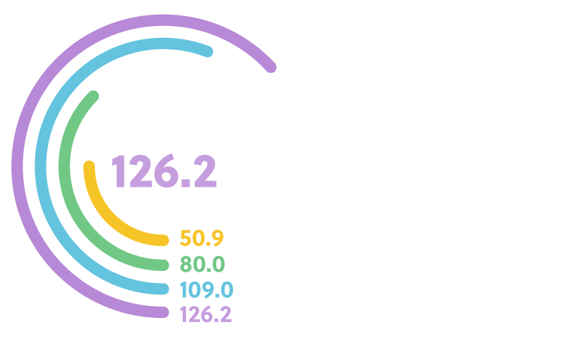 Lantana B-Corp Recertification 2026