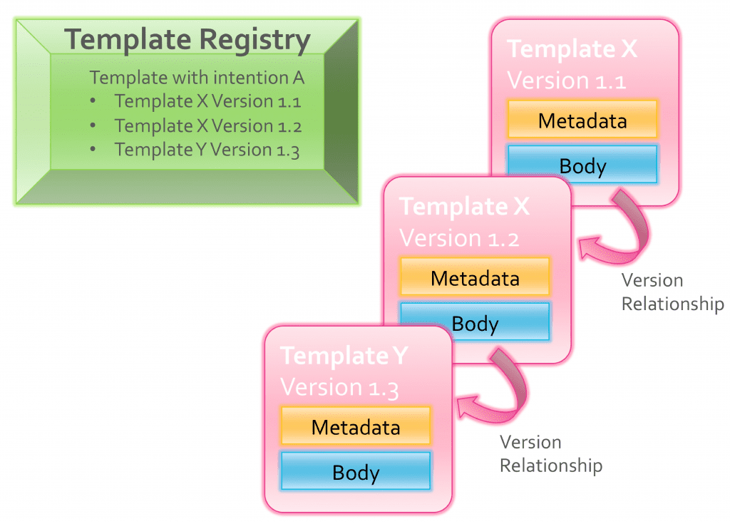 template graphic_A